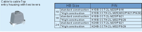 Other section Connectors Product Outline Dimensions