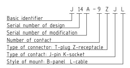 J14A, J14C,J14D,J14G Series  Connectors how to order