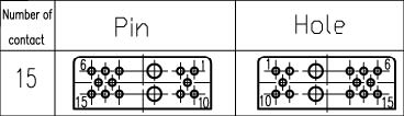 J14A, J14C,J14D,J14G Series  Connectors The Interface Contact Arrangement Of Receptacle