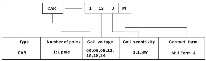 CAR-RELAY Relays how to order