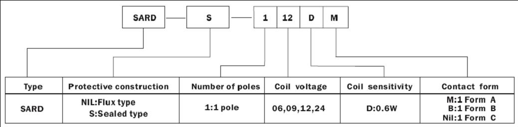 SARD-RELAY Relays how to order
