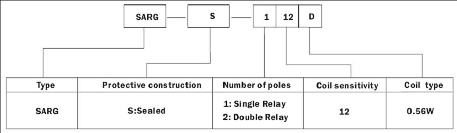 SARG-RELAY Relays how to order