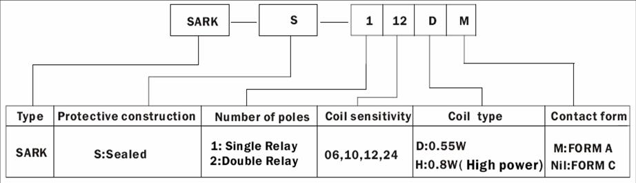 SARK-RELAY Relays how to order
