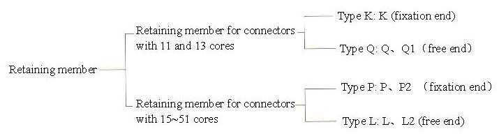 J40 series Connectors The Family Tree