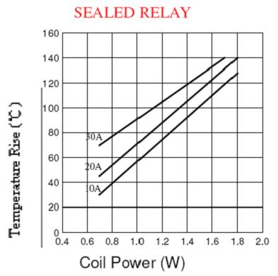 SLA-RELAY Relays Reference Data