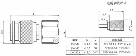 TNC series Connectors Product Outline Dimensions