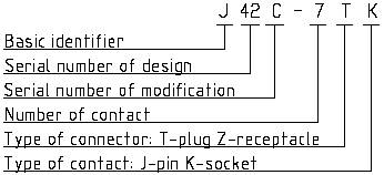 J42C series Connectors Performance