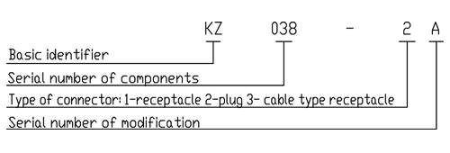 KZ038 series Connectors Performance